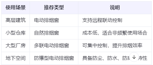 克拉玛依兰州克拉玛依排烟窗选购建议表